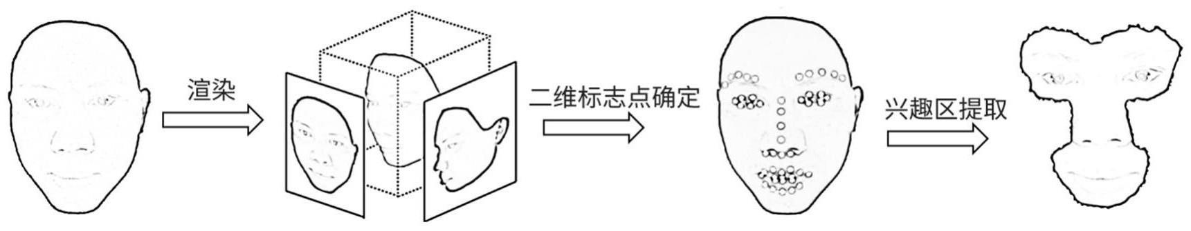 一种三维颜面对称参考平面智能构建方法