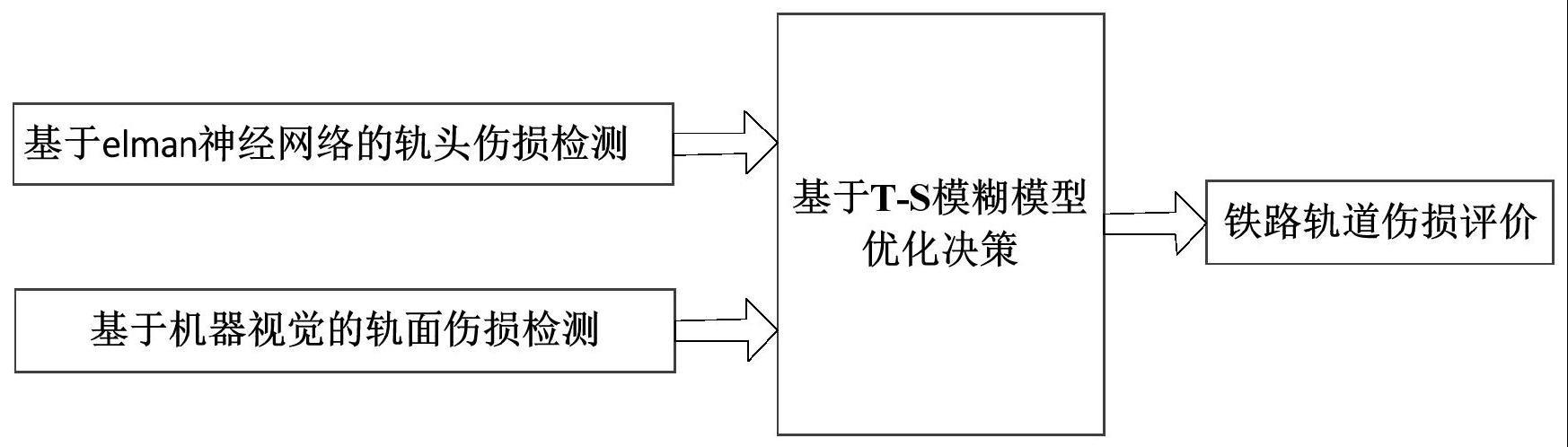 一种铁路轨道伤损检测方法及系统