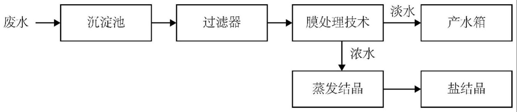 一种机械蒸汽再压缩控制系统及优化方法