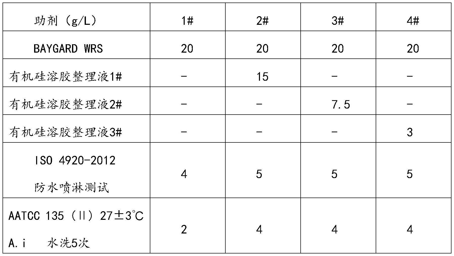 用于增效无氟防水整理的有机硅溶胶、制备方法及其应用与流程