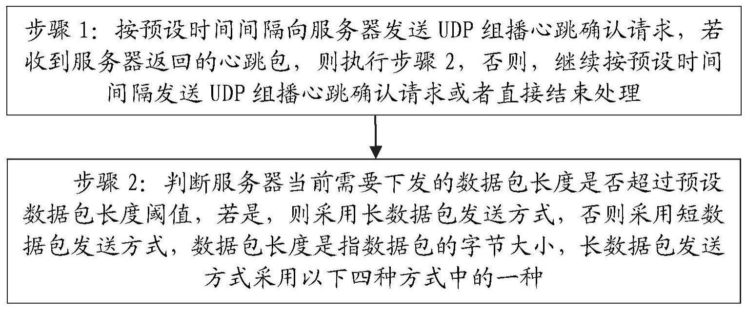 一种具有低延时低带宽的综合数据通信方法与流程