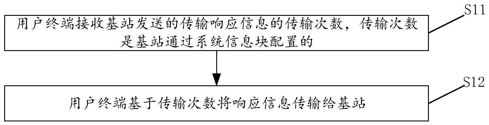 基于上行控制信道传输响应信息的方法以及相关装置与流程