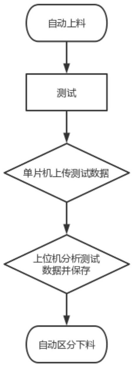 一种多工位转盘工穴位识别方法与流程