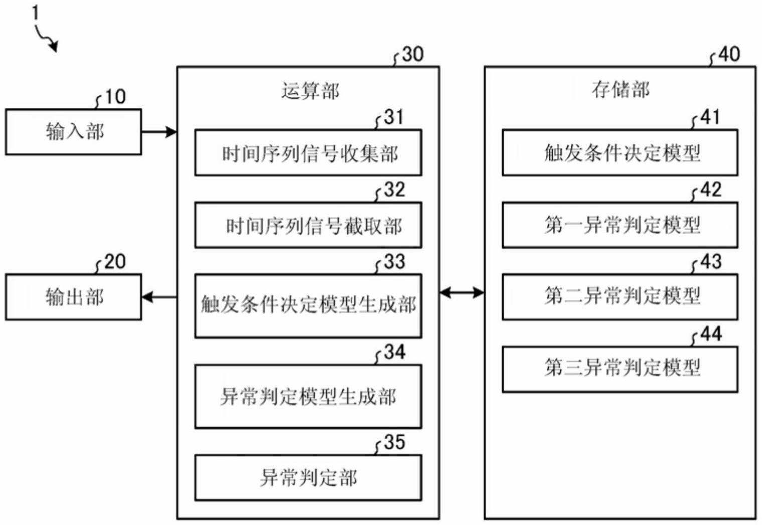 异常判定模型生成装置、异常判定装置、异常判定模型生成方法以及异常判定方法与流程