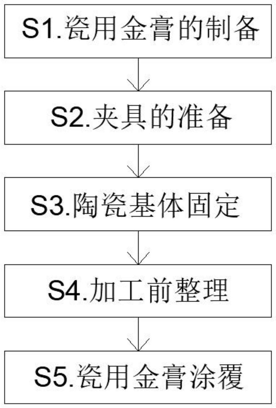 一种适用于微波炉的瓷用金膏及其使用方法与流程