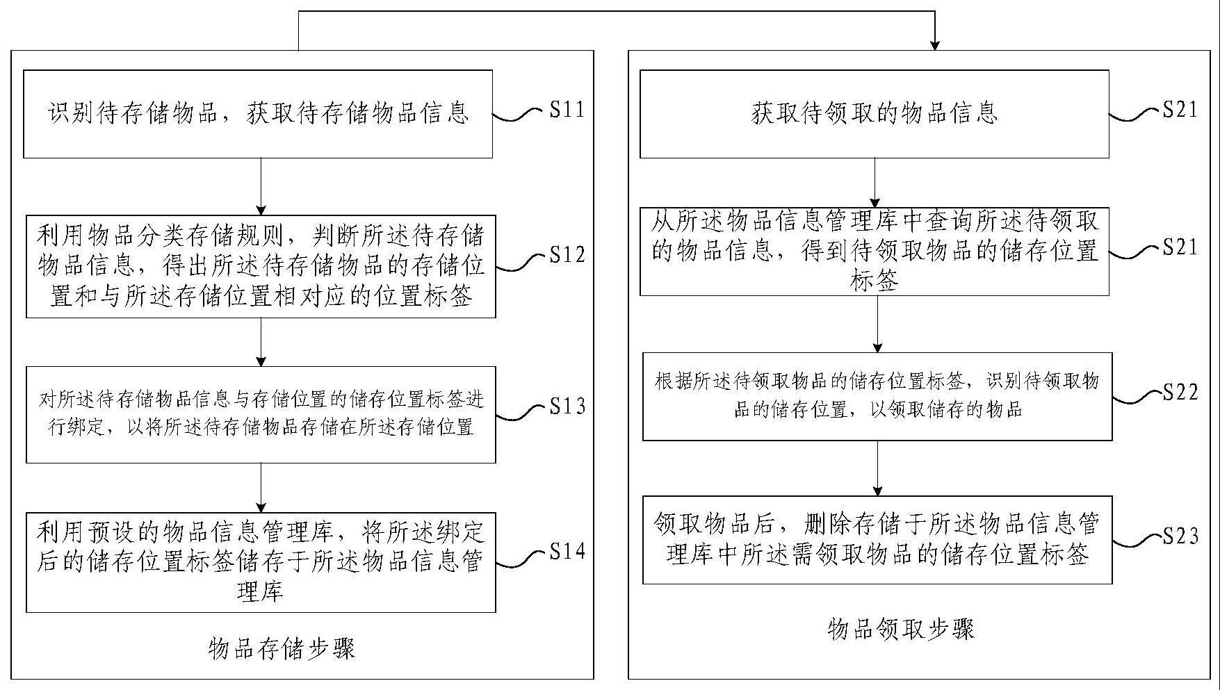 一种物品管理方法及系统与流程