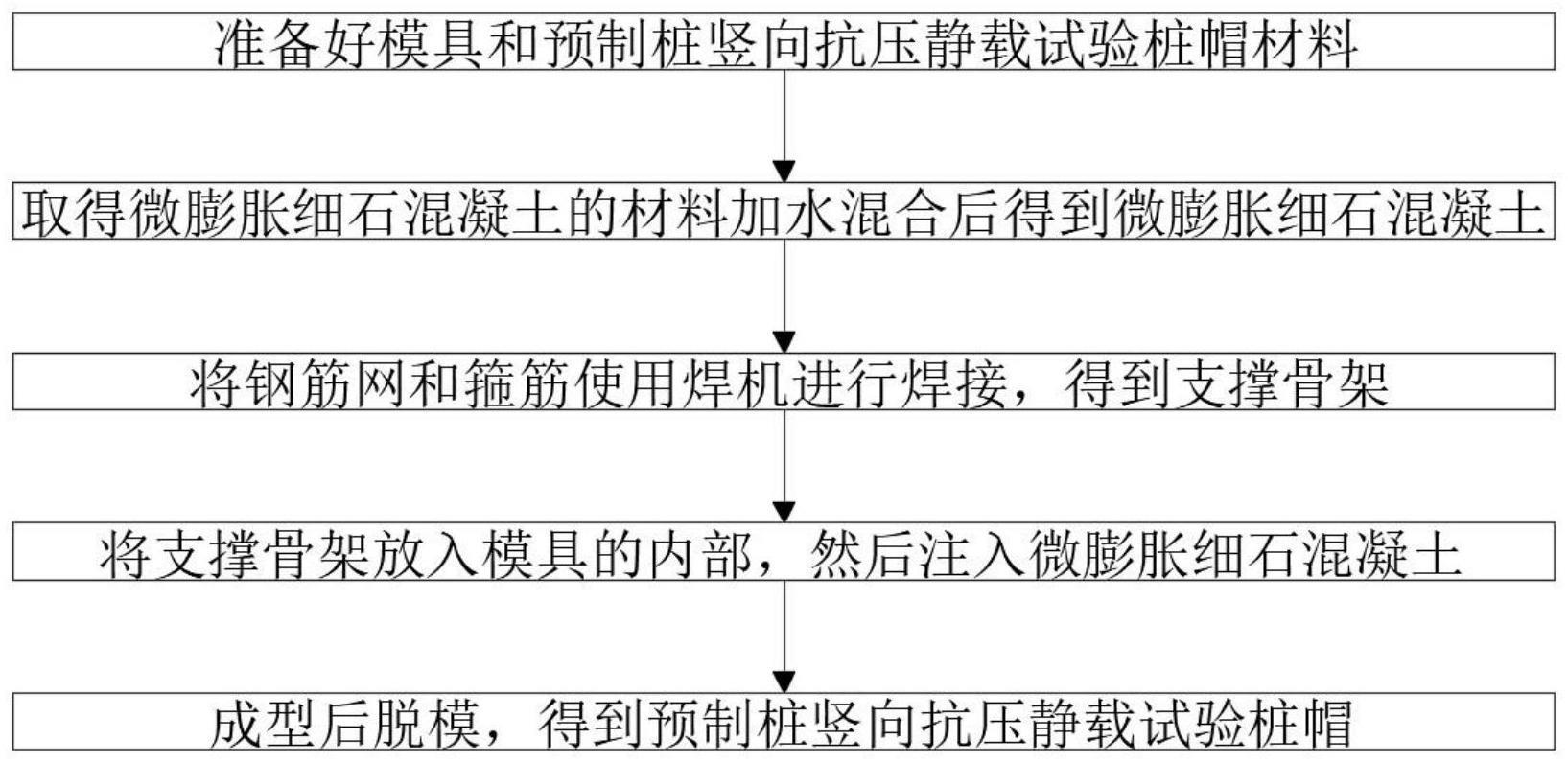 一种预制桩竖向抗压静载试验桩帽快速制作方法与流程