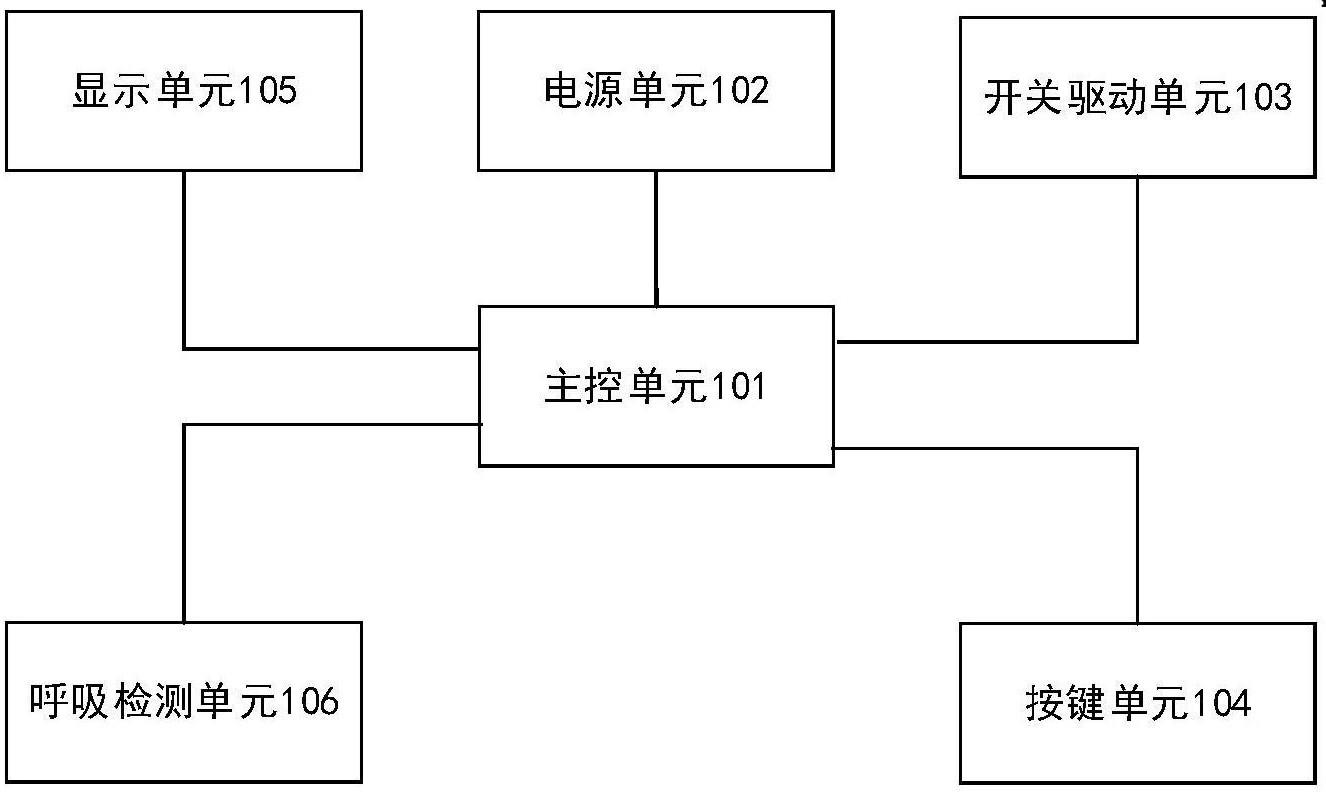 一种便携式制氧机的主控电路以及便携式制氧机的制作方法