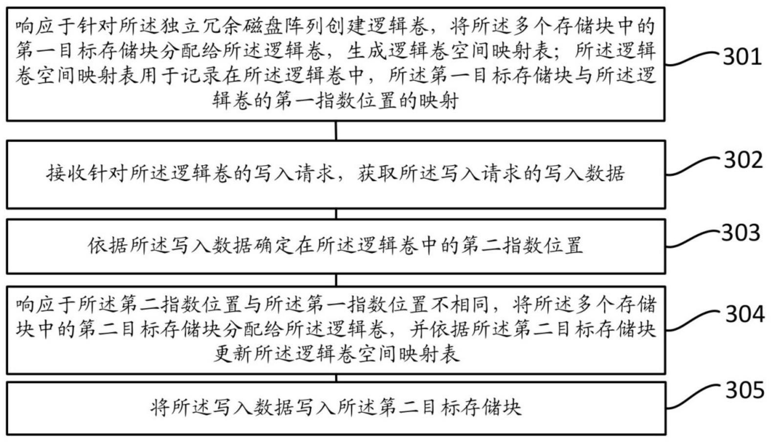 一种独立冗余磁盘阵列存储空间动态分配方法和装置与流程