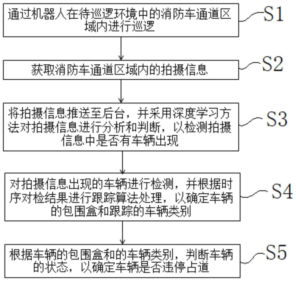 消防通道占道识别方法、系统、电子设备及存储介质与流程