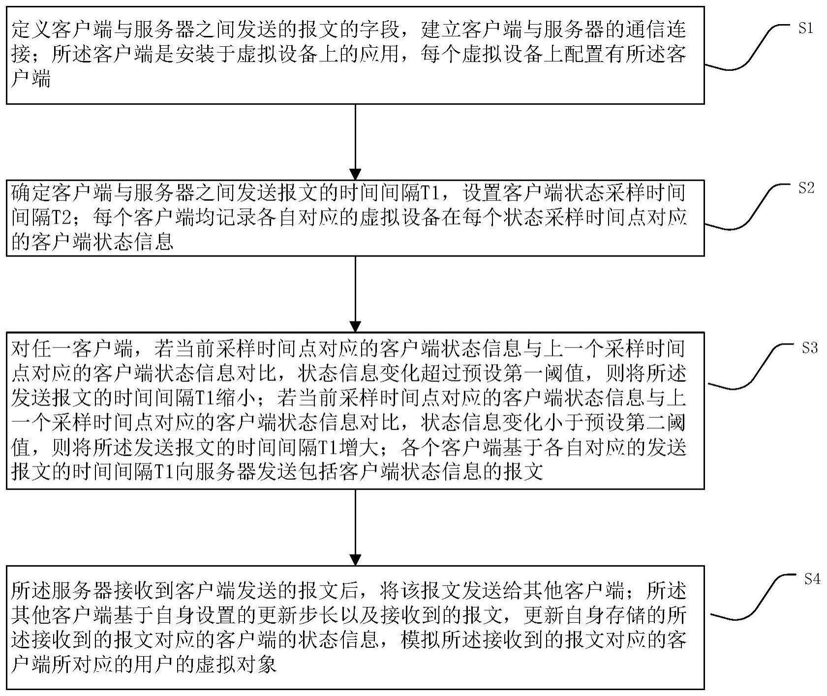 一种虚拟现实场景位置同步方法及装置与流程