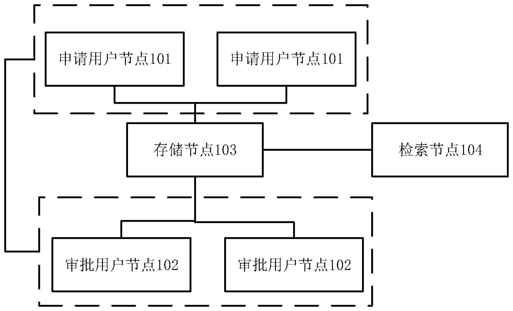 商户档案数据管理系统及方法与流程