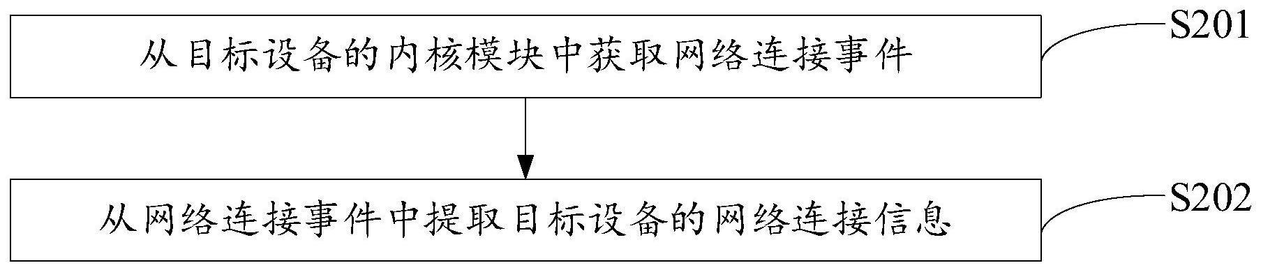 网络连接信息获取方法、装置、电子设备及存储介质与流程