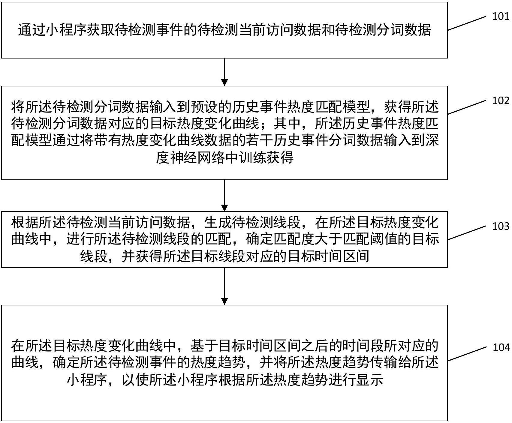 一种基于小程序的事件热度趋势确定方法及系统与流程