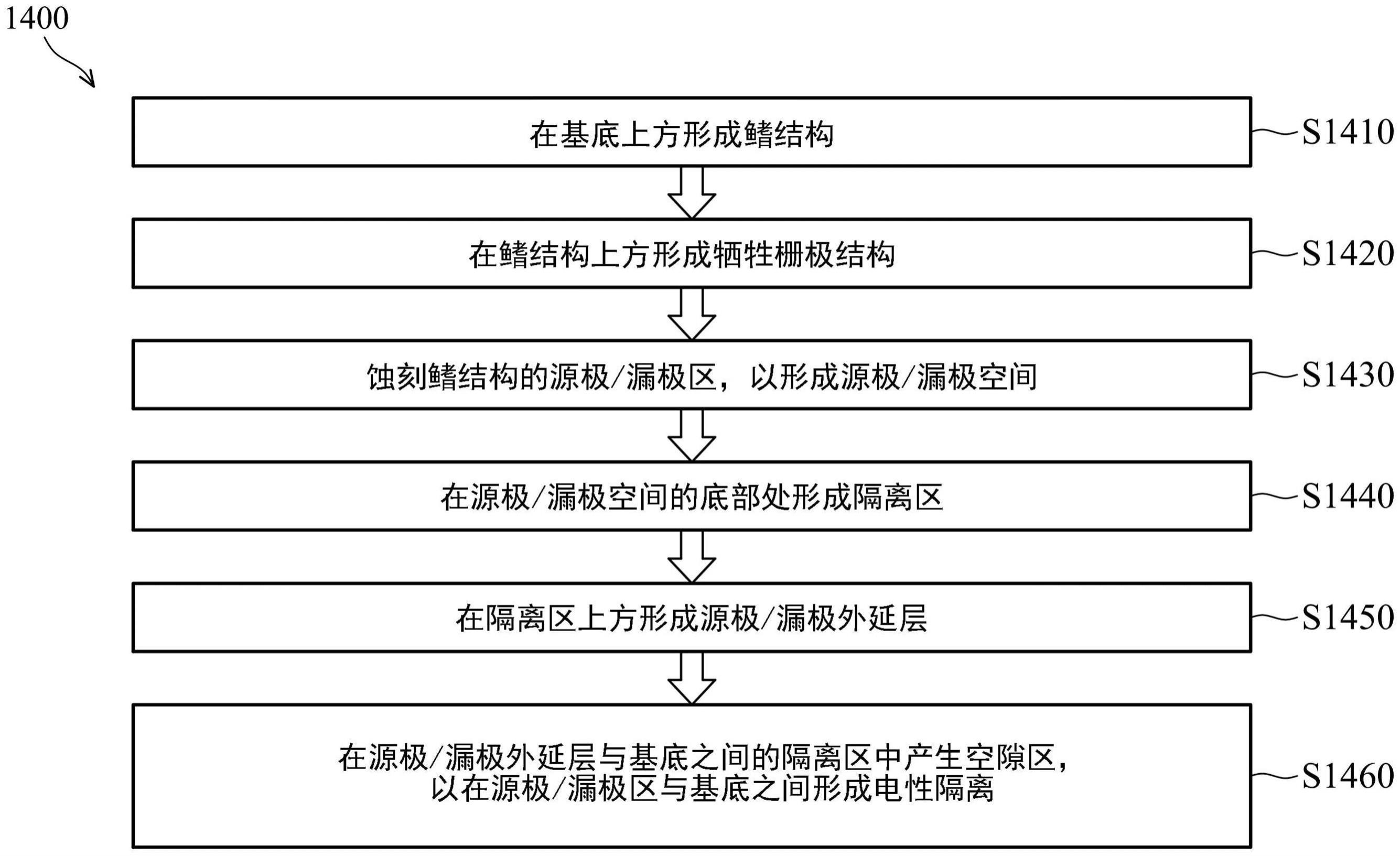 半导体装置及其制造方法与流程