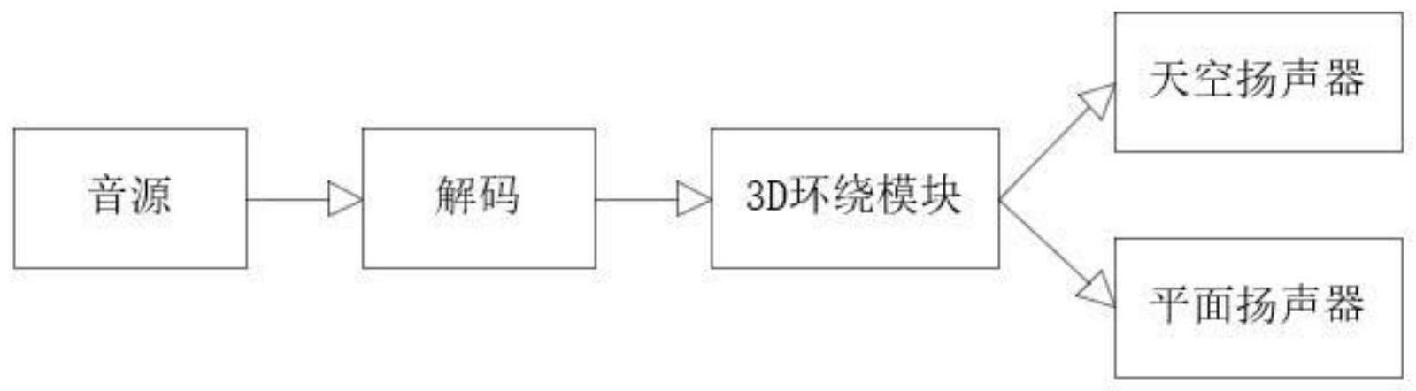 一种车内提示音的播放方法、系统、设备、介质和汽车与流程