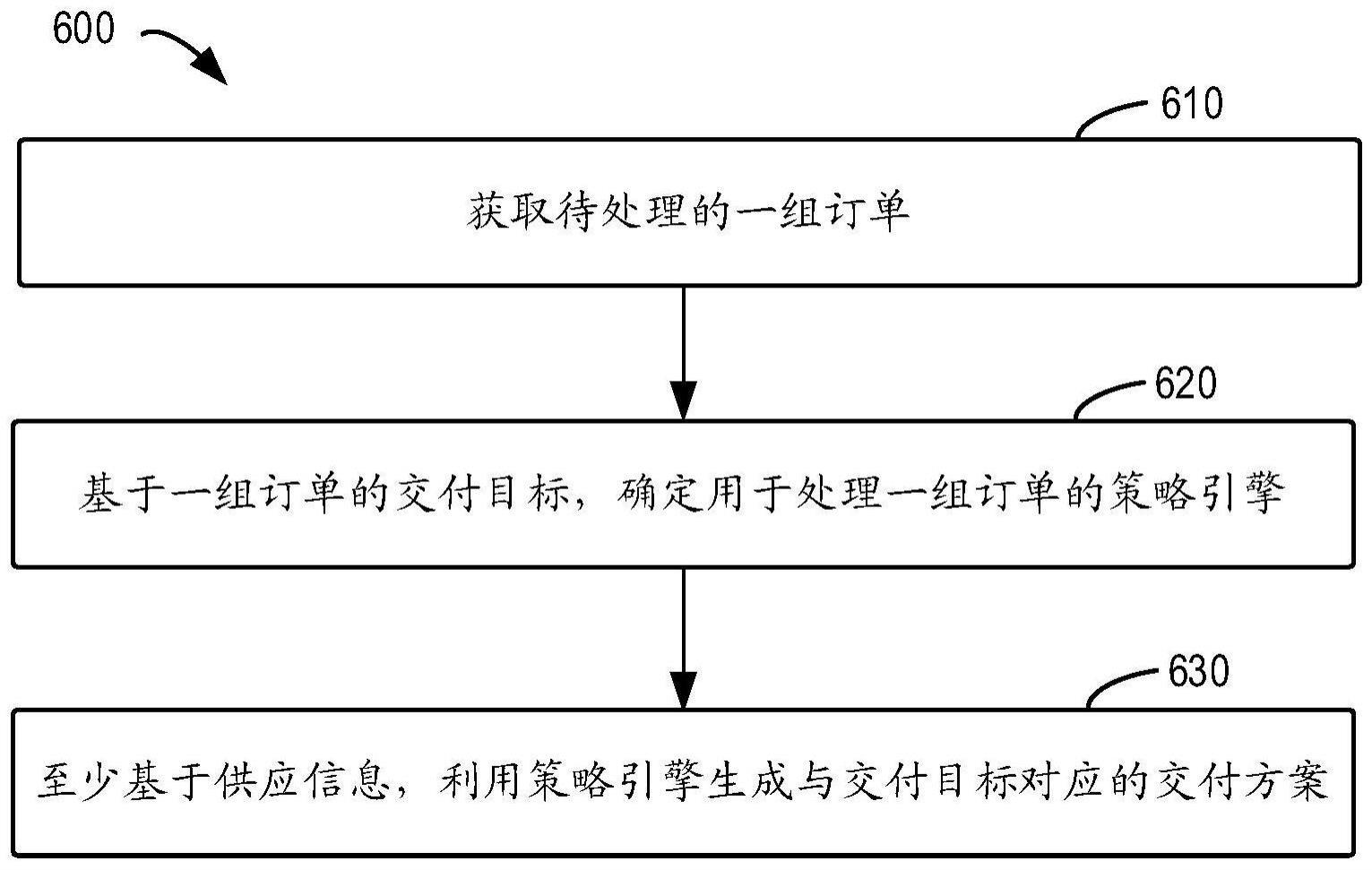 用于信息处理的方法、装置、设备和存储介质与流程