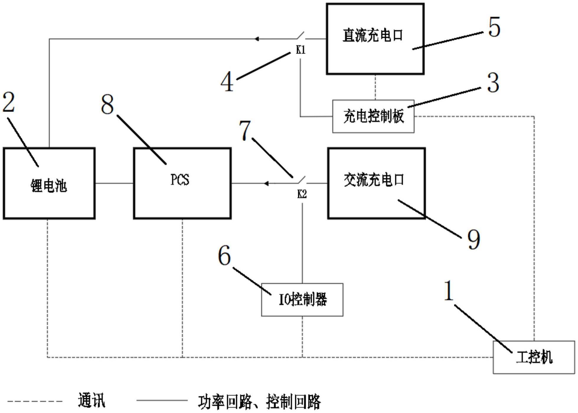 一种基于移动电源车的双电源充电系统的制作方法