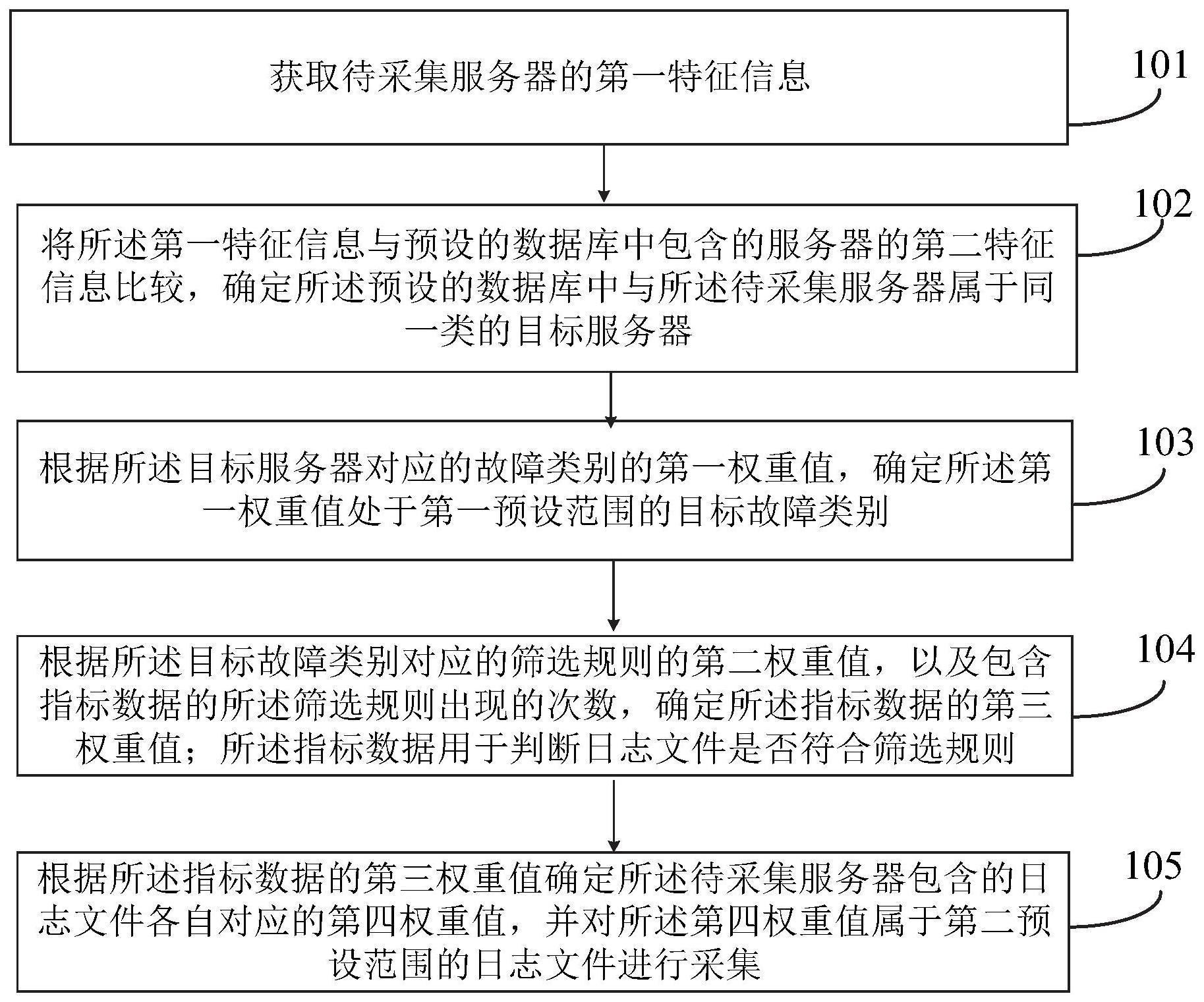 日志文件采集方法、装置、电子设备及可读存储介质与流程