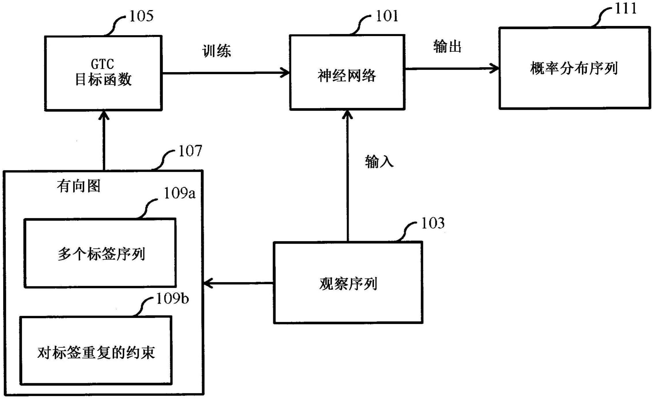 使用基于图的时间分类训练神经网络的制作方法