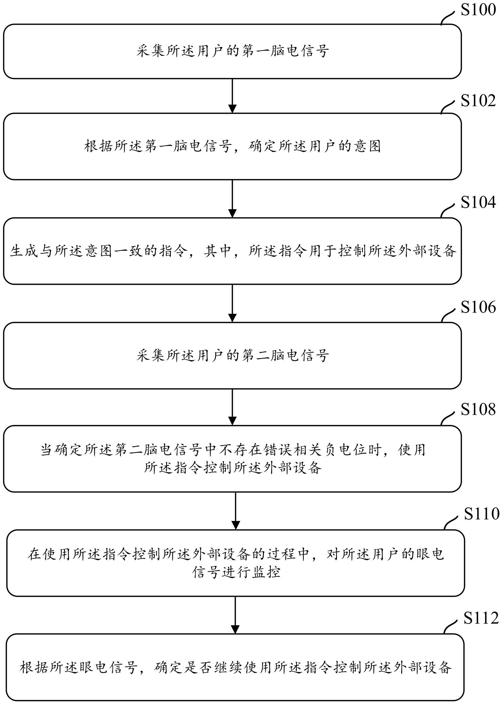 一种信号采集的方法、装置、存储介质及电子设备与流程