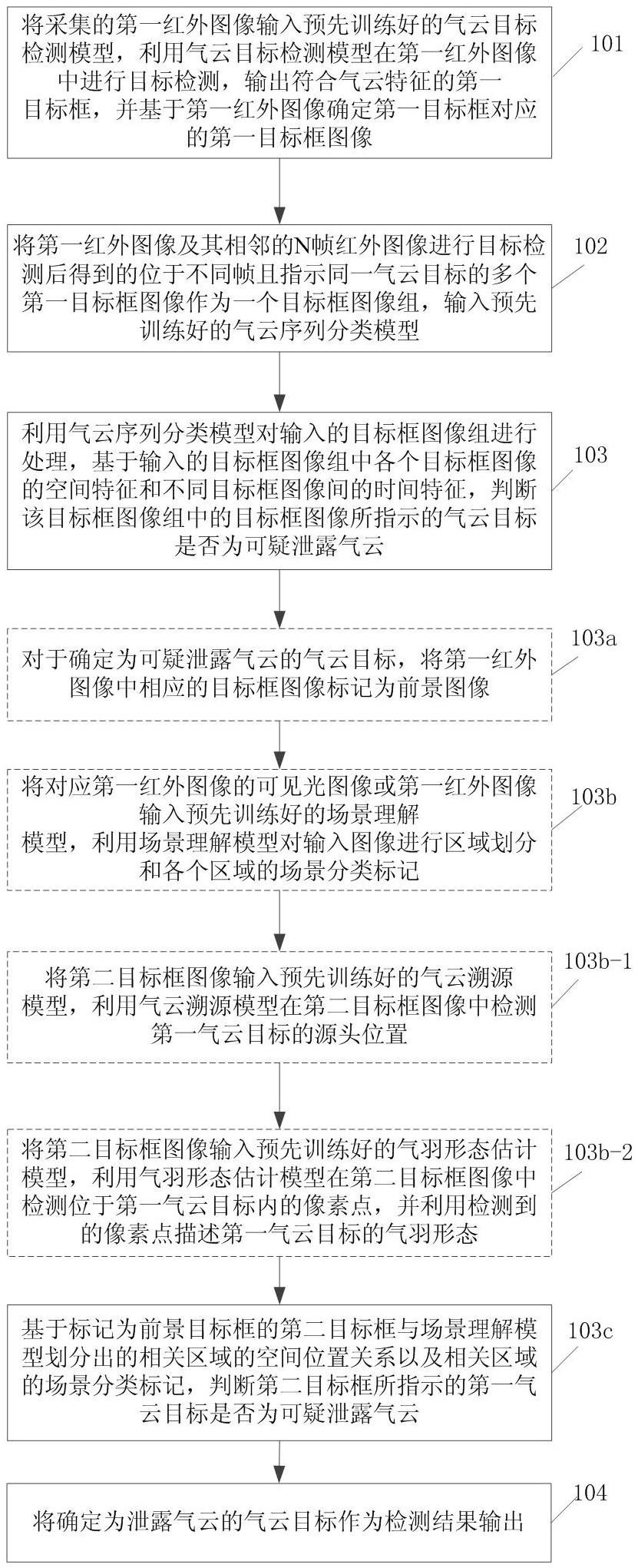 泄露气体云团的检测方法、装置、存储介质和电子设备与流程