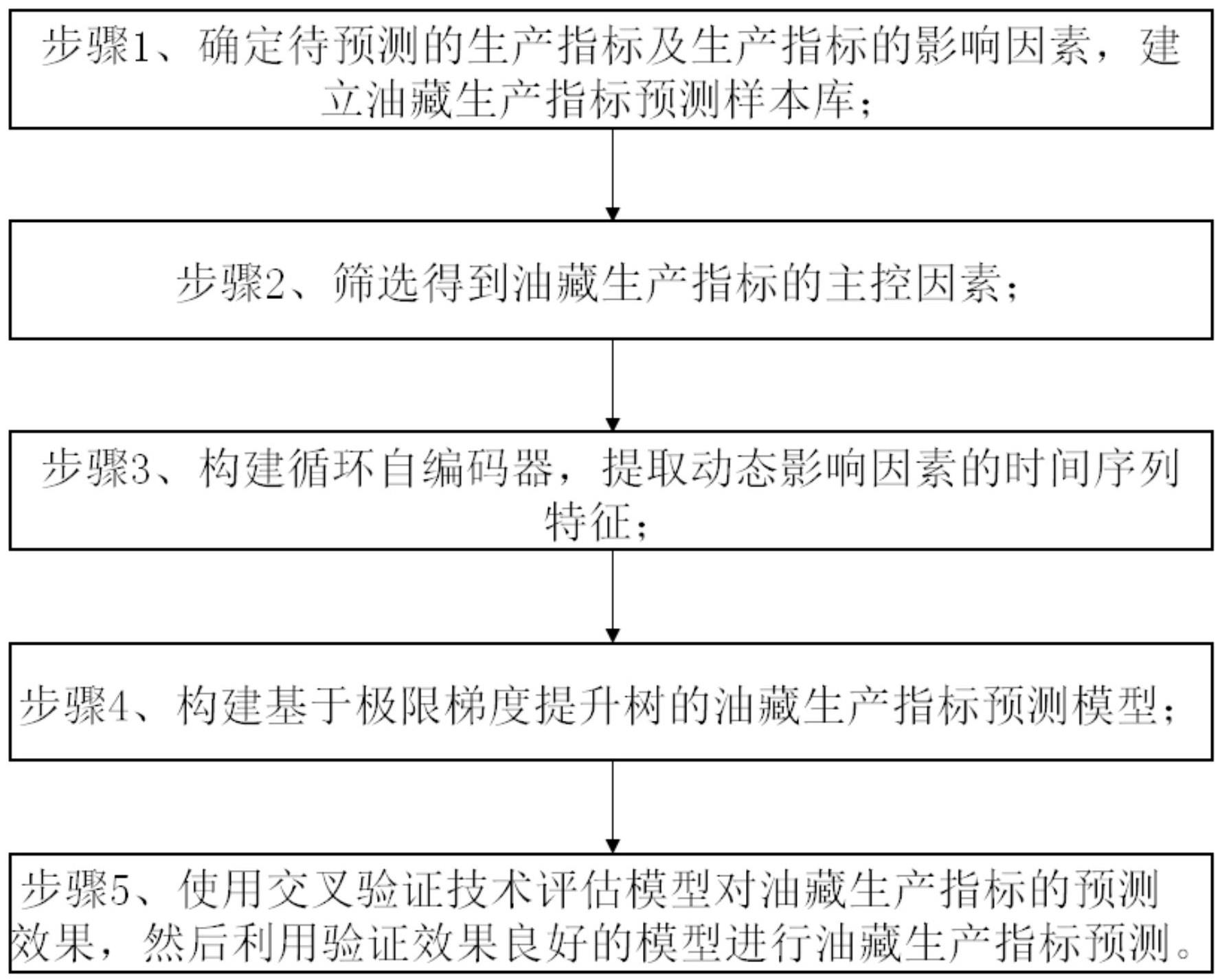 一种融合时空特征的油藏生产指标机器学习预测方法