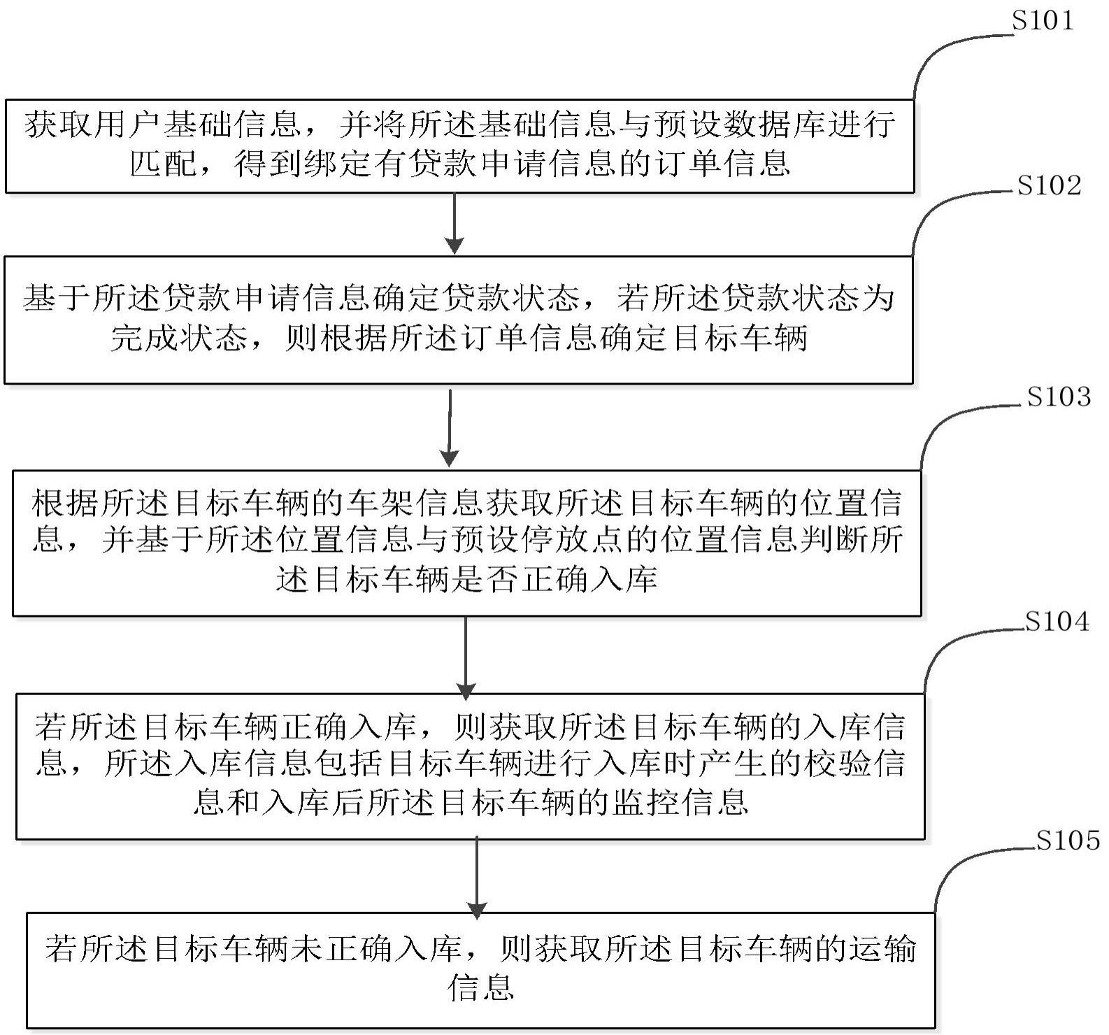 一种车辆管理方法及相关设备与流程