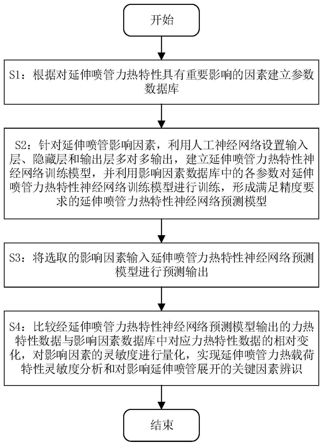 延伸喷管力热载荷特性影响因素辨识的灵敏度分析方法