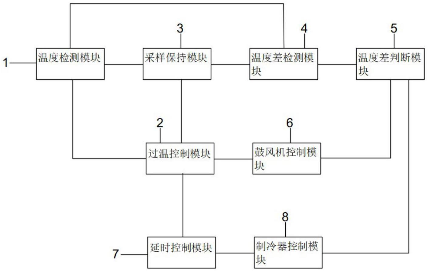 一种固晶机的温度调节电路的制作方法