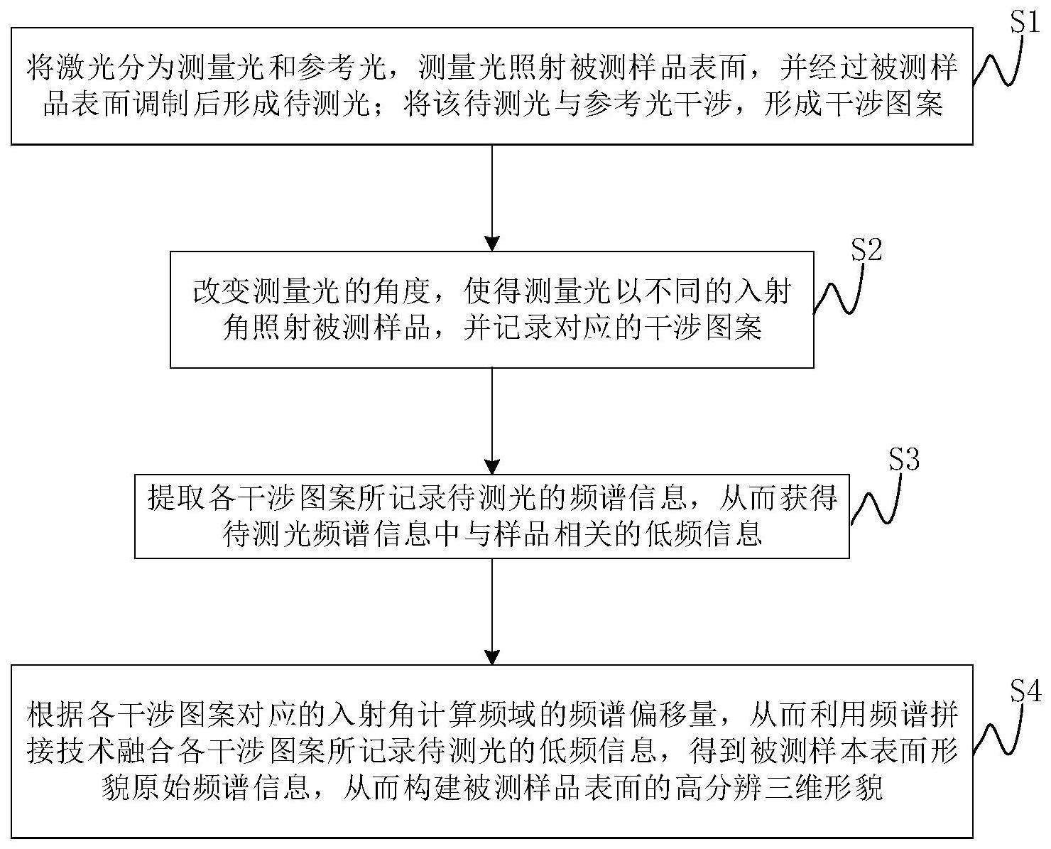 一种兼顾动态范围和精度的干涉形貌测量方法