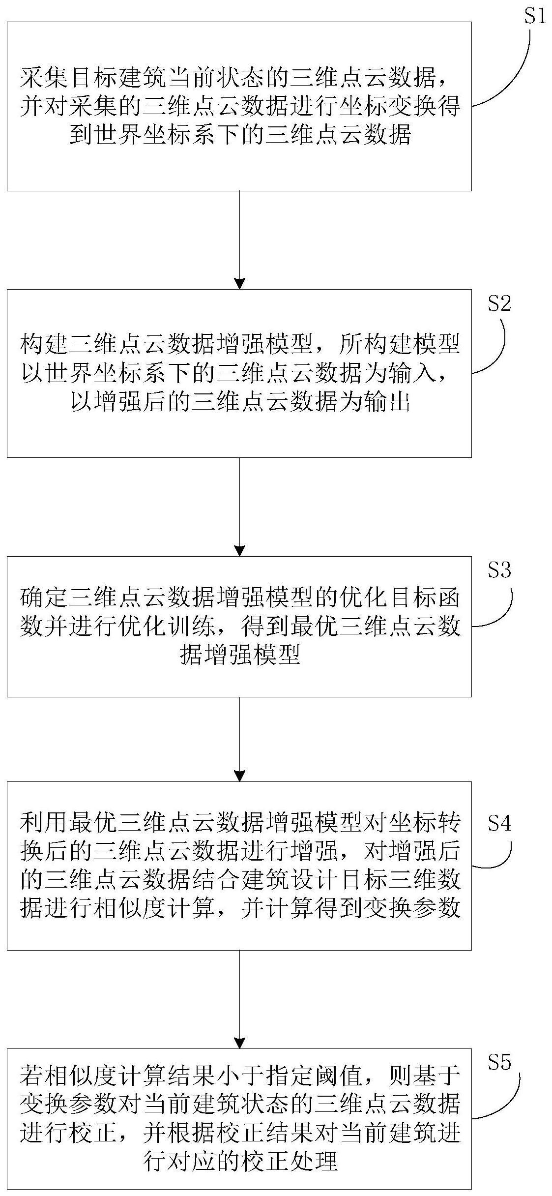 一种建筑全过程数字点云校正处理方法与流程