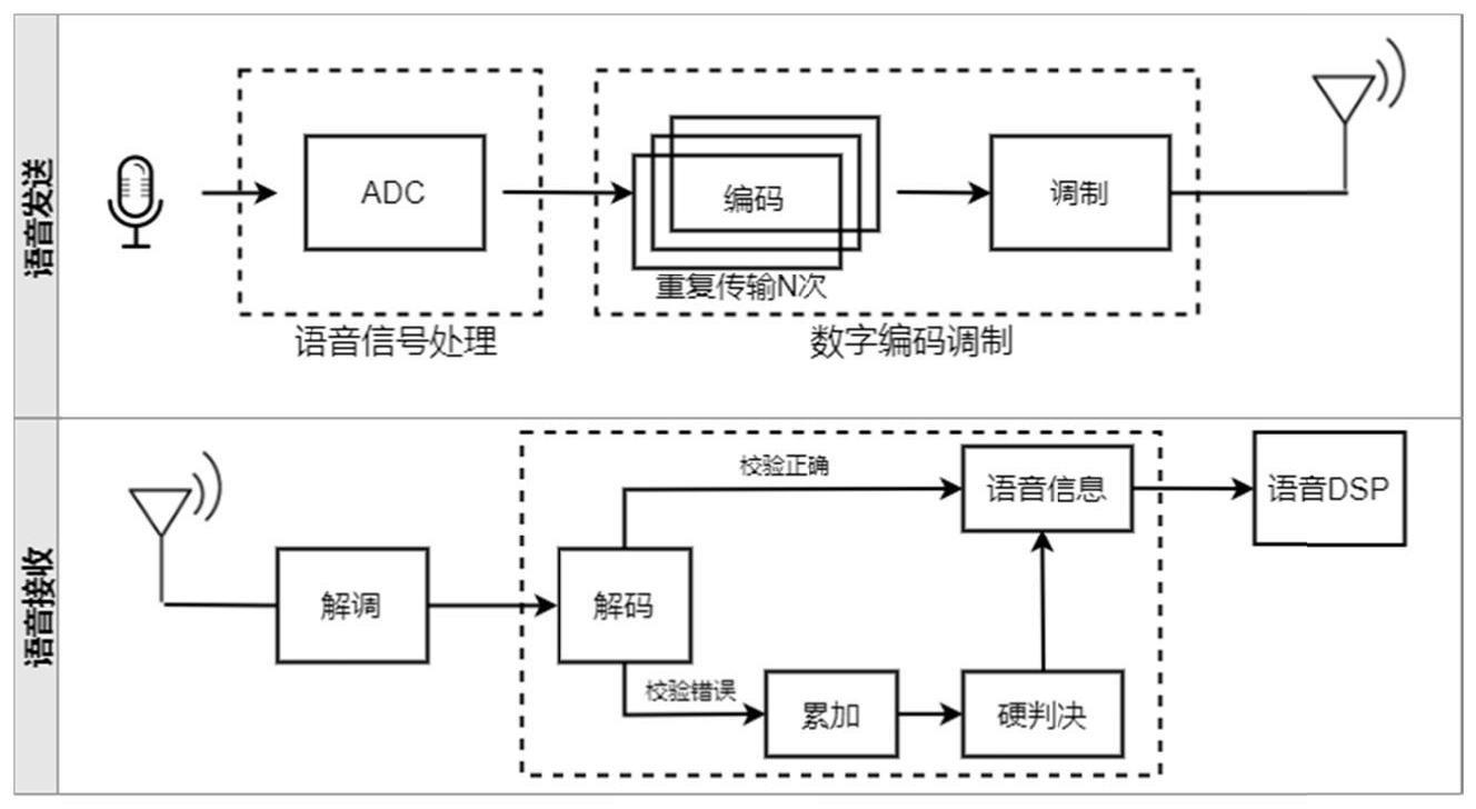 一种数字对讲机误包的处理方法及系统与流程