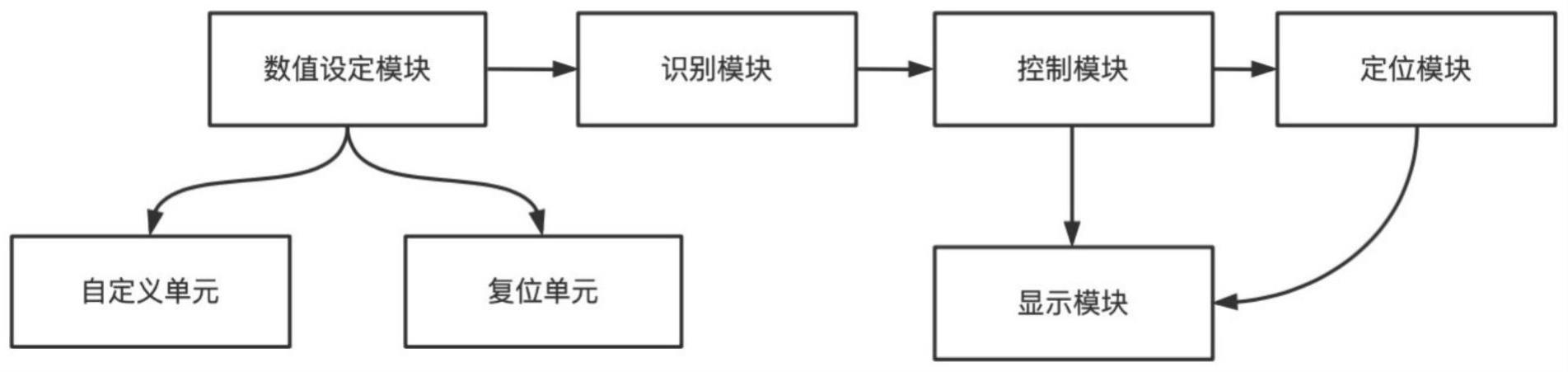 一种用于橡皮擦包装机的光标跟踪系统的制作方法