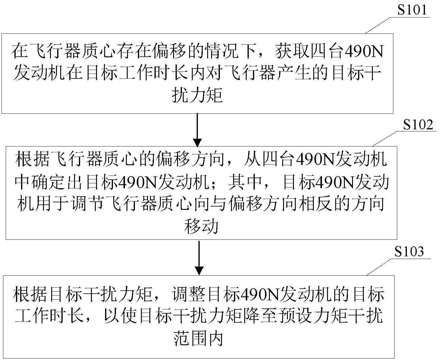 一种飞行器质心的偏移控制方法及飞行器与流程