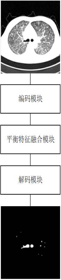 CT图像分割方法及设备与流程