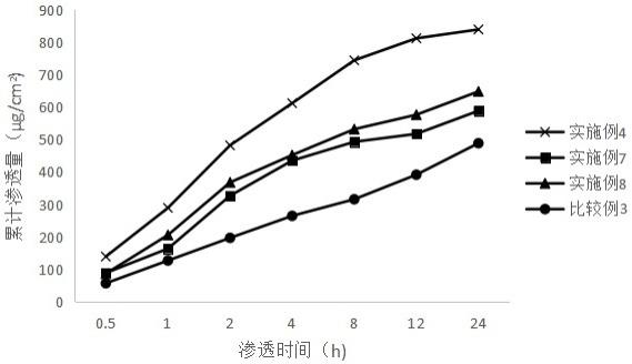 一种氨甲环酸组合物、氨甲环酸凝胶贴膏及其制备方法与流程