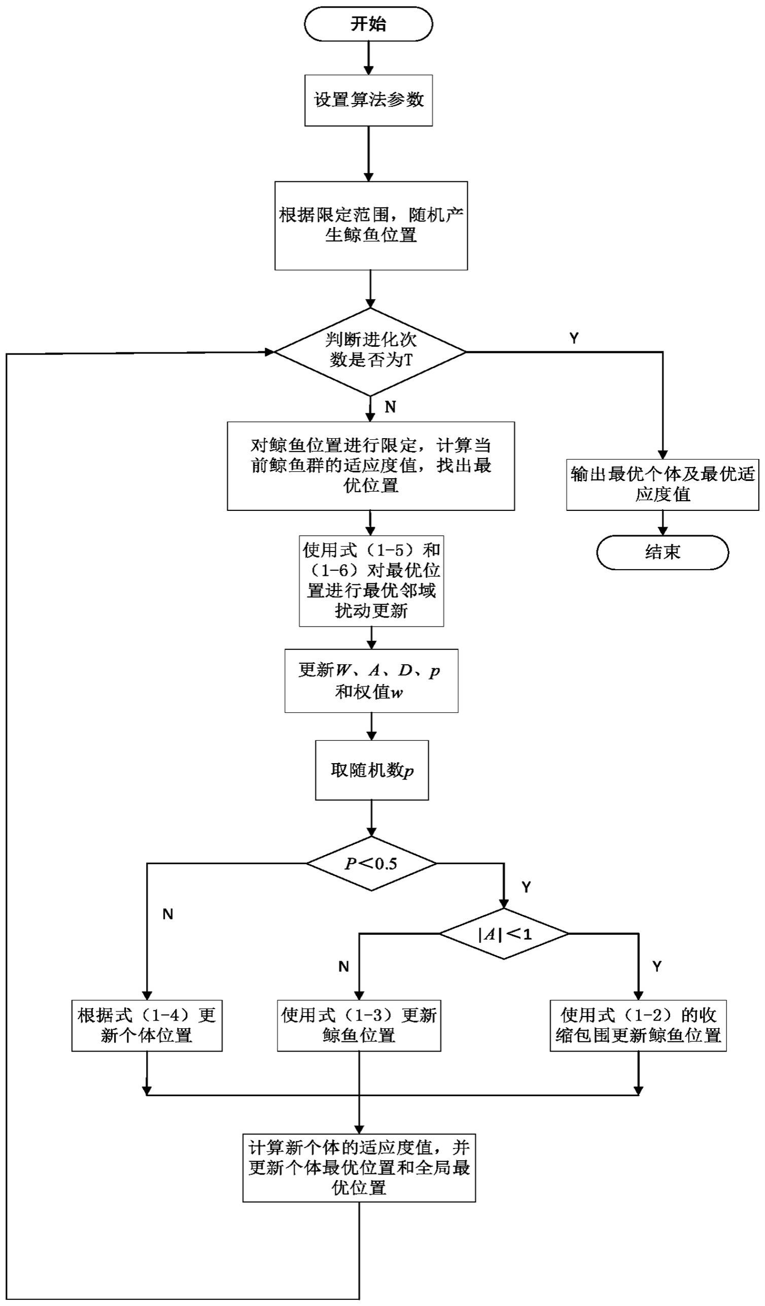 搜索优化算法_搜索优化算法是什么