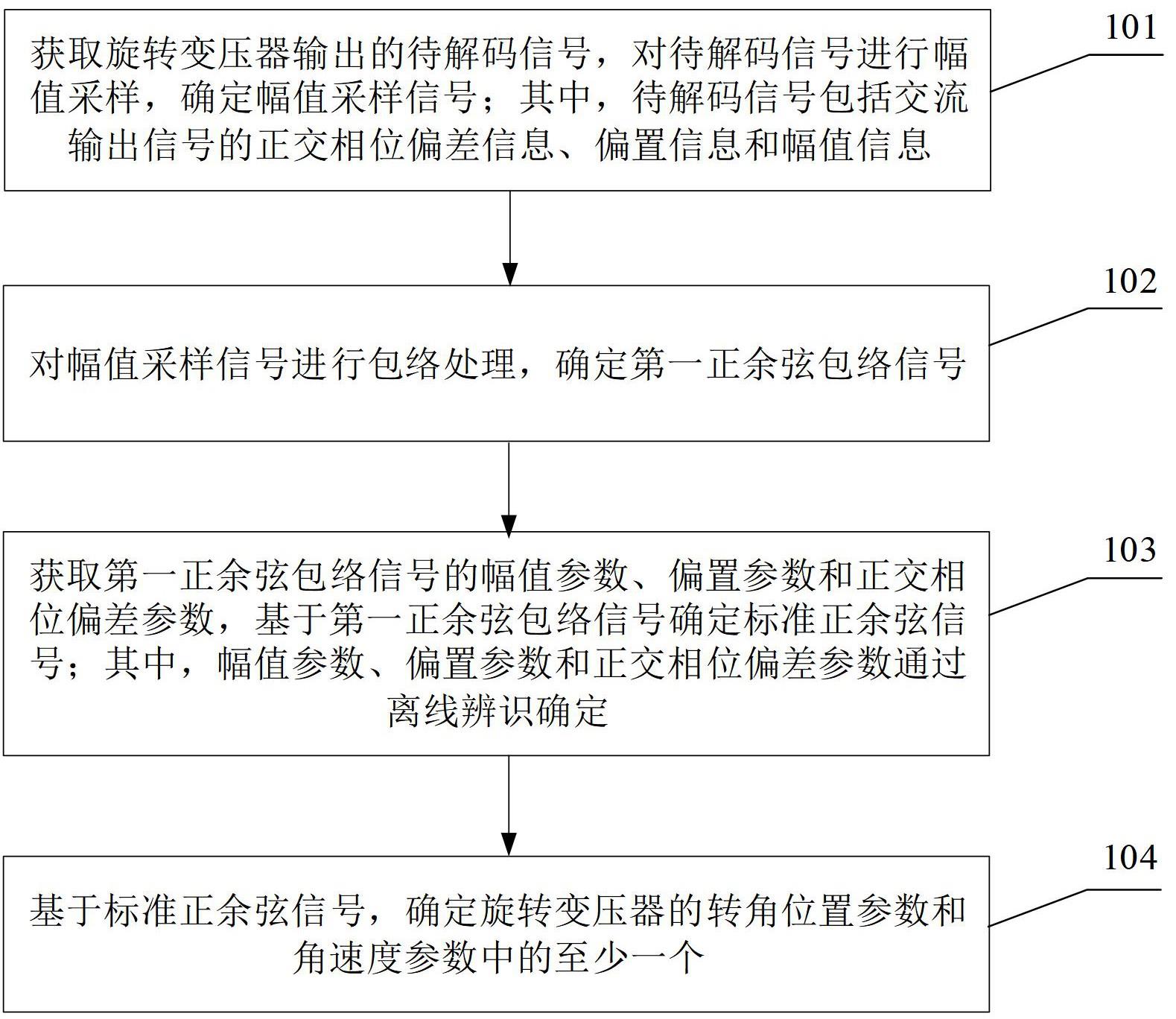 旋转变压器的数字解码方法、芯片、系统、车机及介质与流程