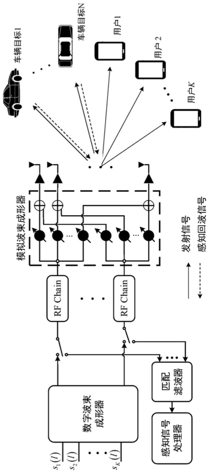 路侧单元通感一体化系统及混合波束成形方法与流程