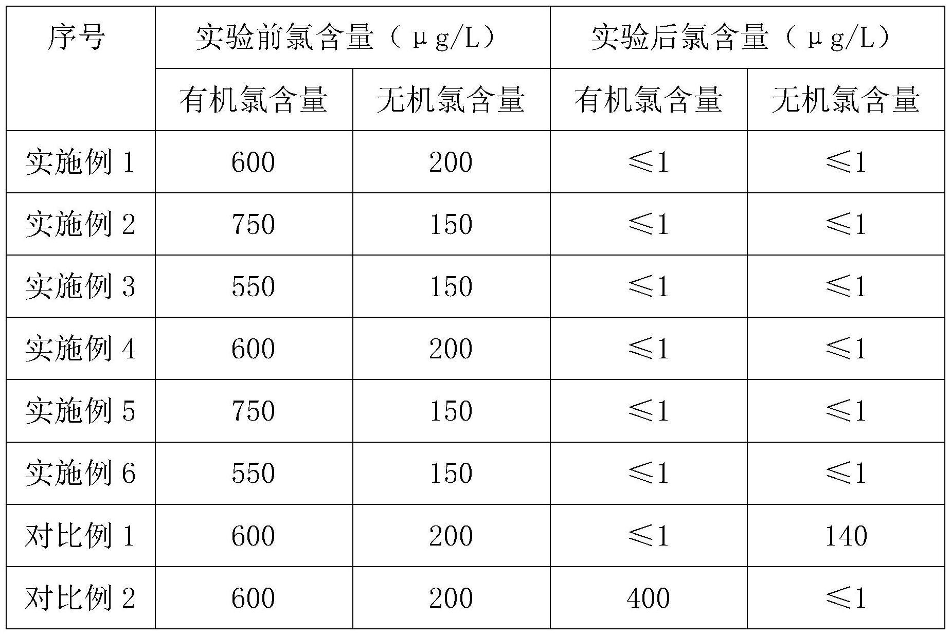 六甲基二硅氧烷的提纯工艺的制作方法