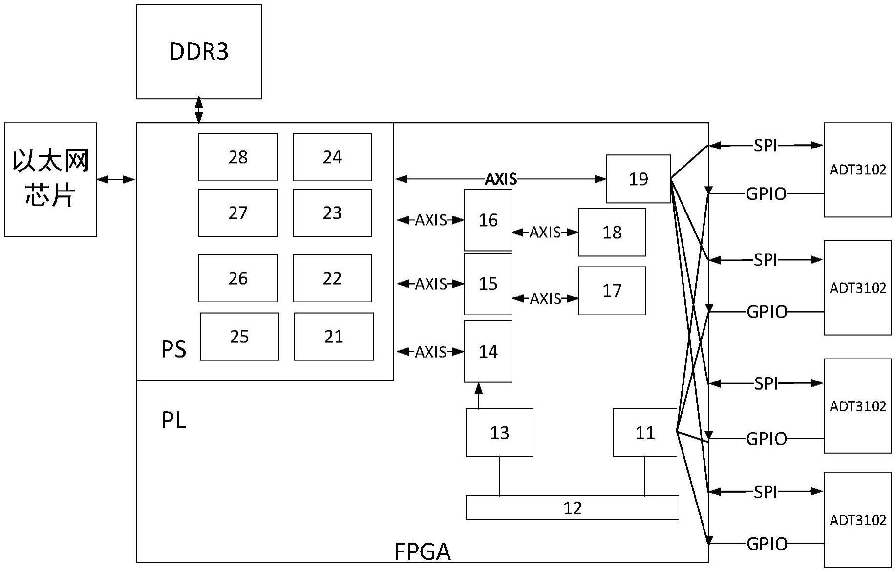 一种基于ZYNQ_FPGA的车载毫米波雷达处理系统的制作方法