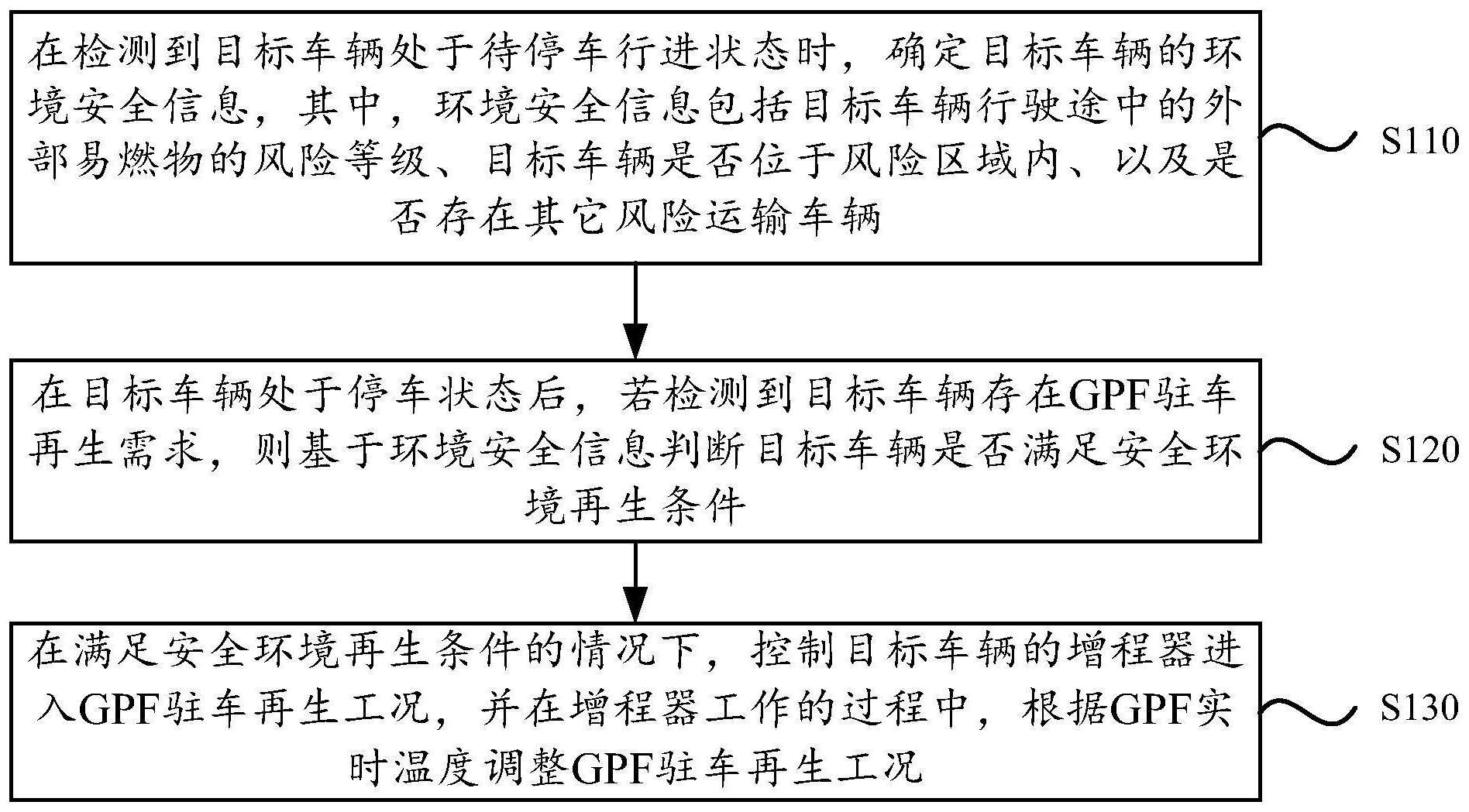 增程式车辆的GPF原地再生方法、设备及介质与流程