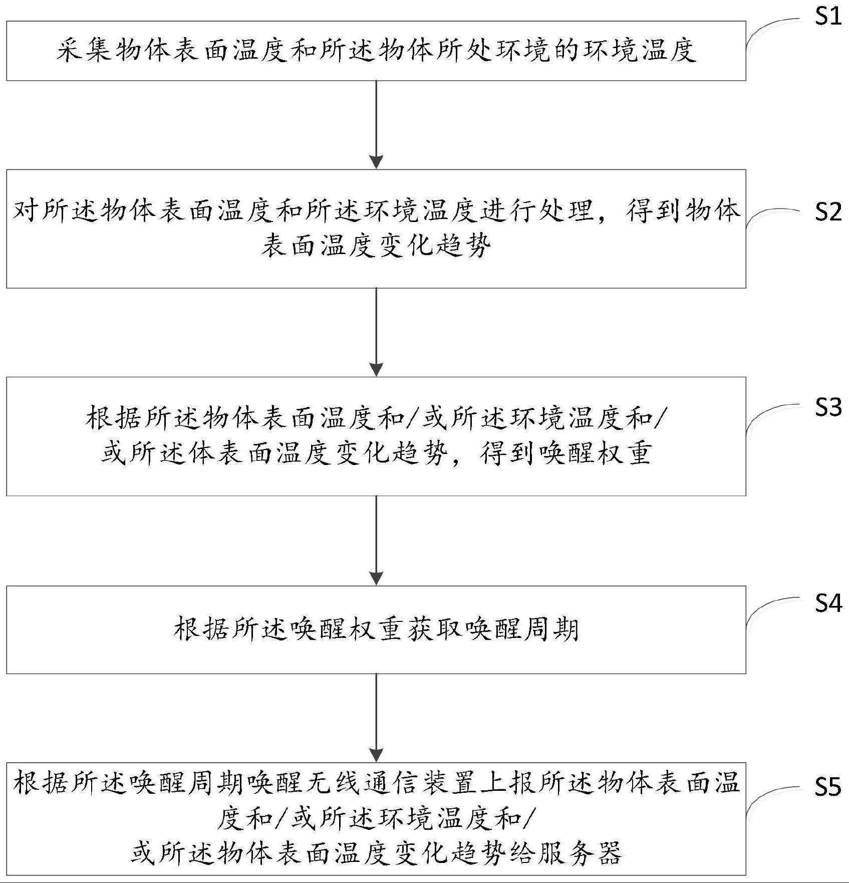 一种温度监控方法、系统及存储介质与流程