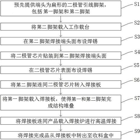 一种自动化焊接组装方法与流程