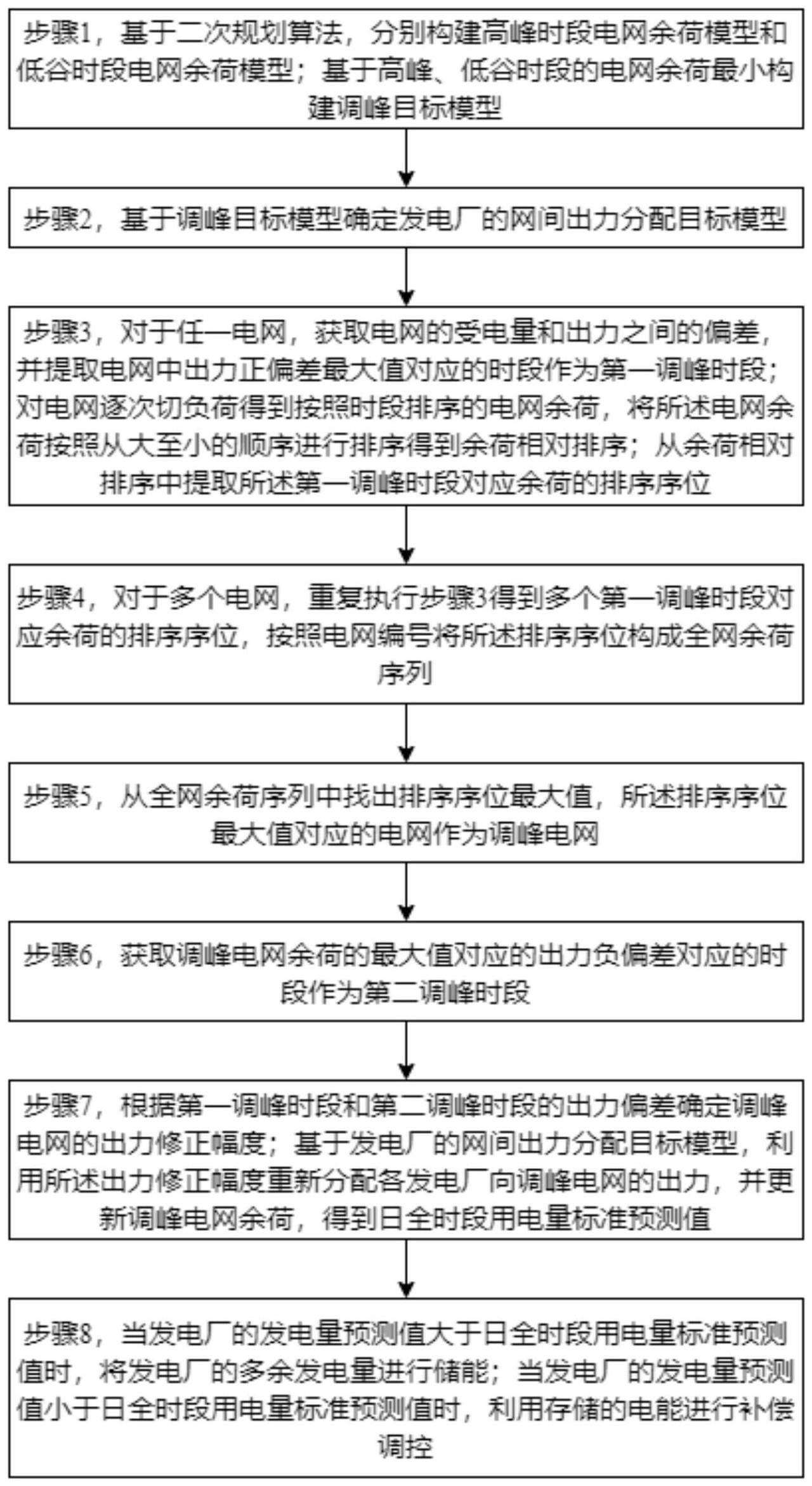 一种电力补偿用调峰辅助方法及系统与流程