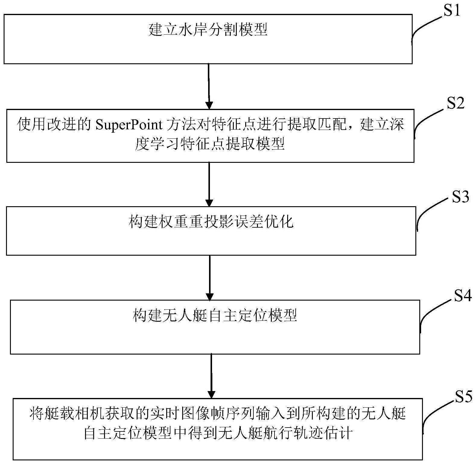 一种无人艇自主定位方法及装置