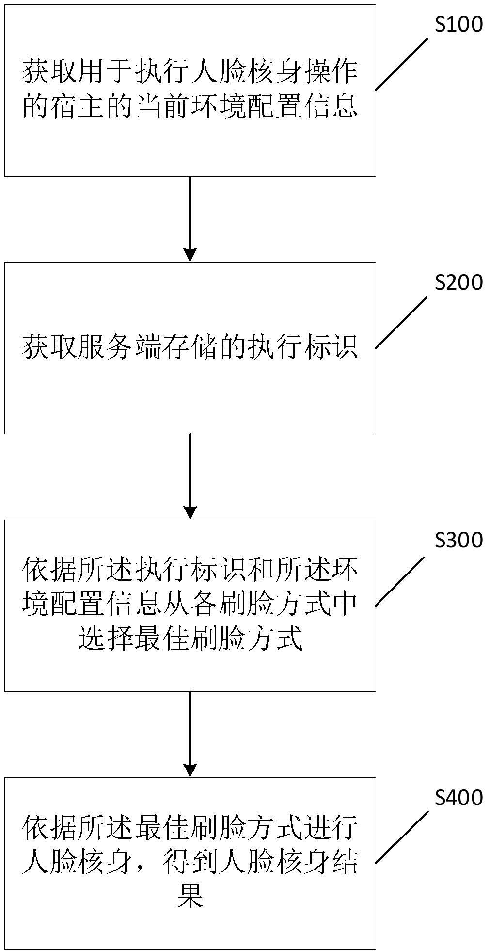 一种人脸核身方法、装置及终端设备与流程