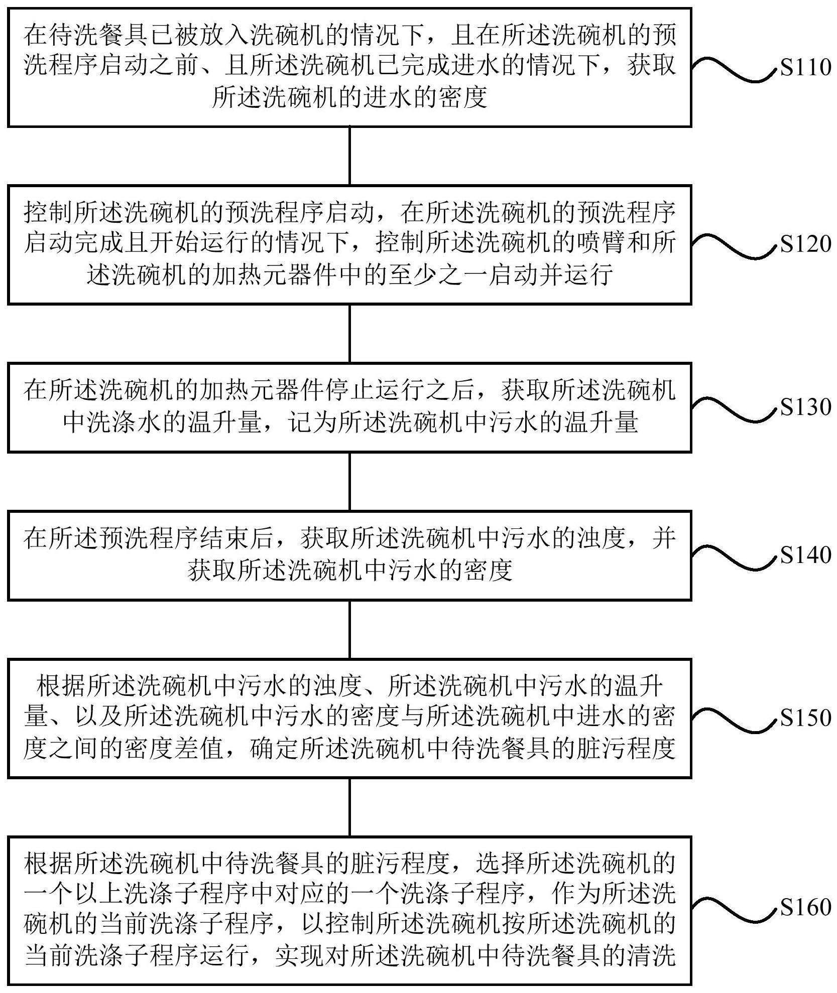 一种洗碗机的控制方法、装置、洗碗机和存储介质与流程