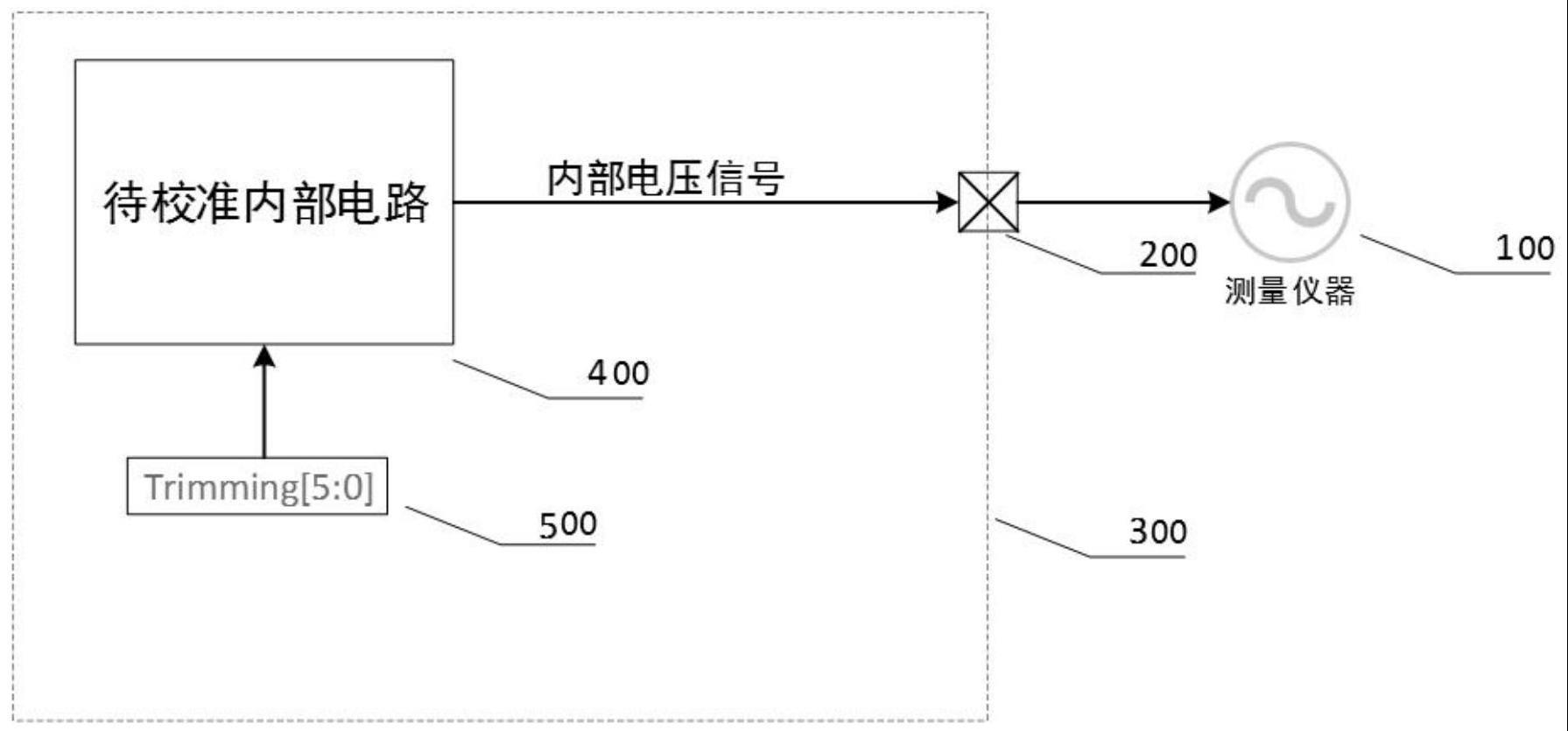 一种芯片出厂校准内部电压源的方法及装置与流程